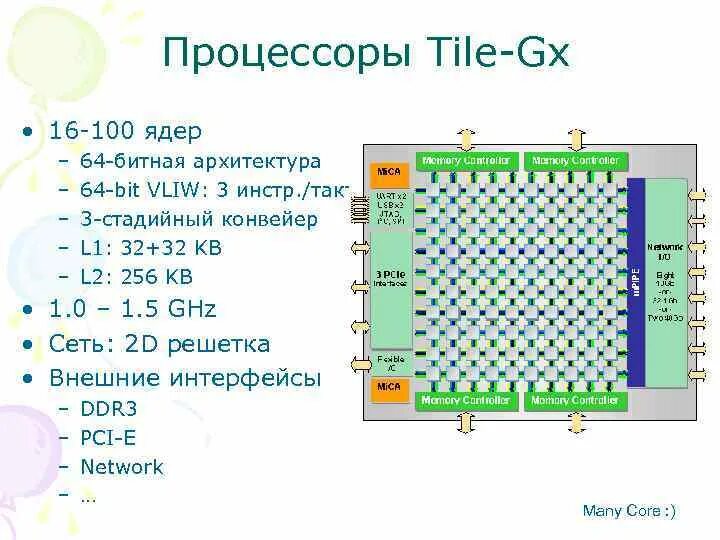32 и 64 разрядные процессоры. 64 bit процессоры. Тестер socket 1156. Процессор amd атлон 64 x2. 64 bit процессоры.