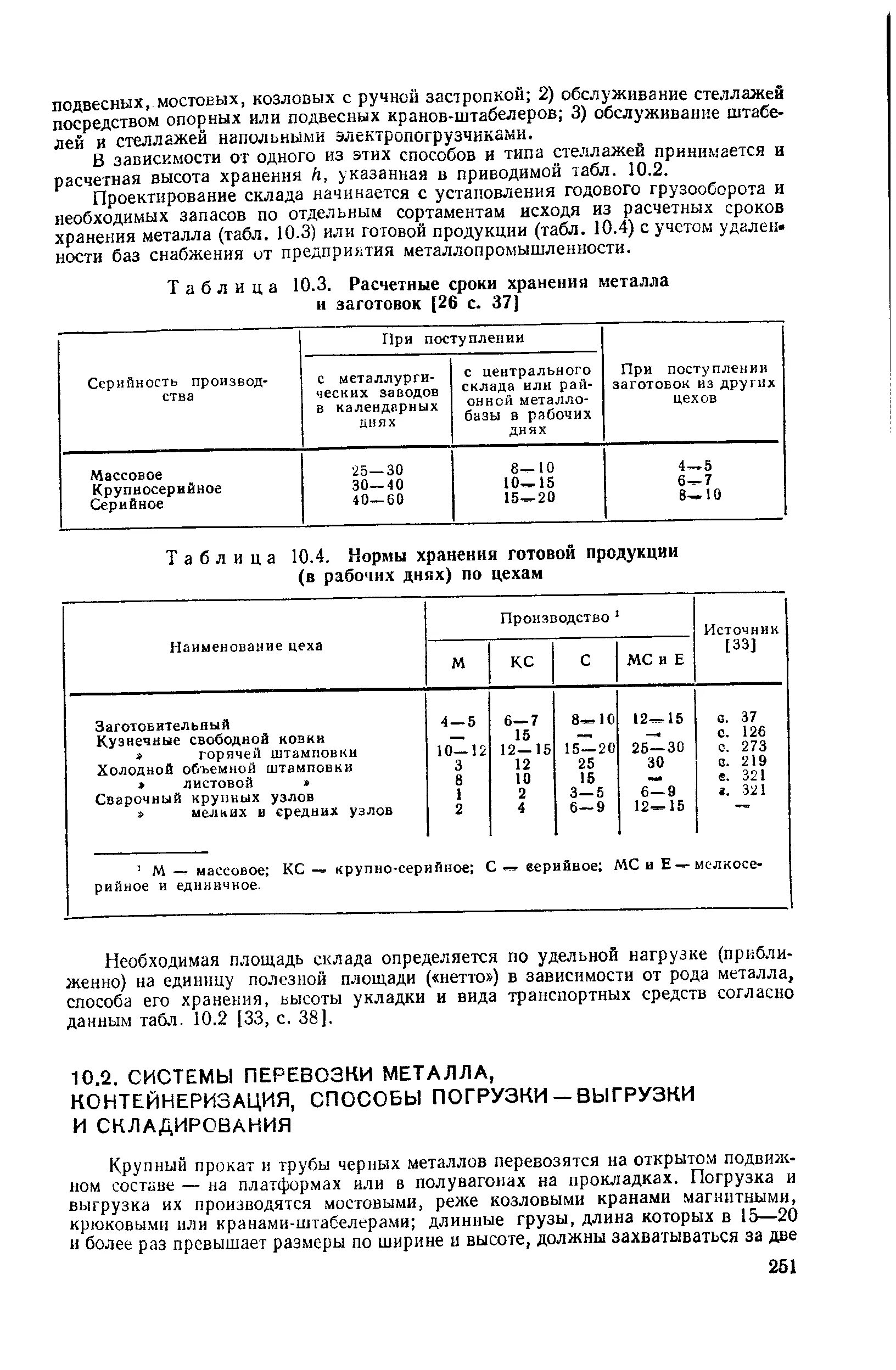 Срок хранения металла. Срок годности стали.
