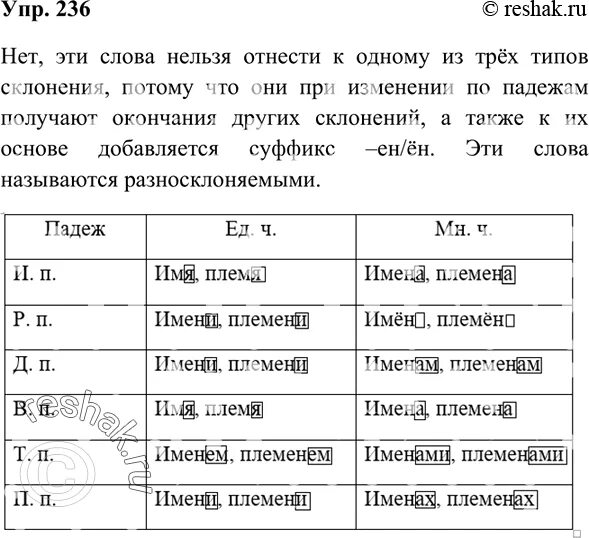 Стр 112 упр 236. Русский 6 класс упр 236. русский язык 6 класс рыбченкова упражнение 235.