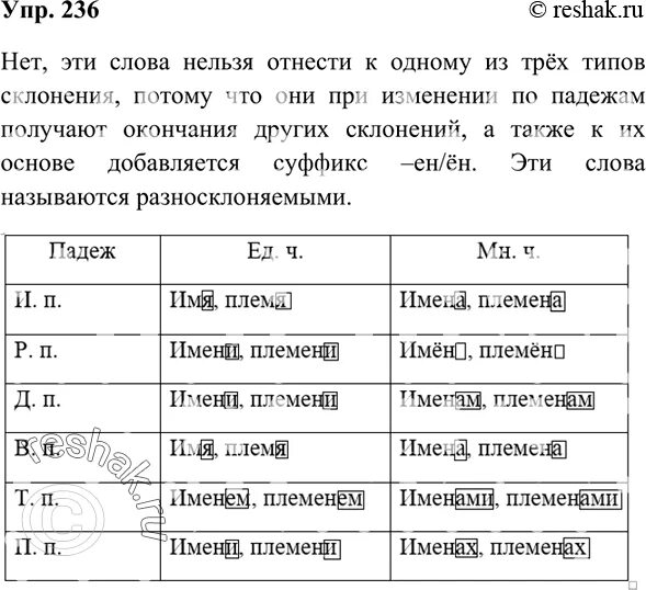 Математика 6 класс упр 236. Русский 6 класс упр 236. Русский язык 6 класс рыбченкова упражнение 235.