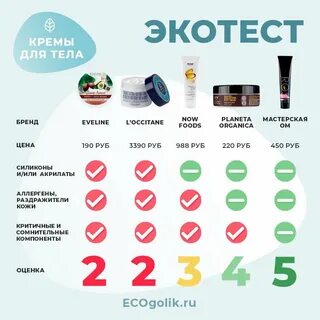 Ecogolik
