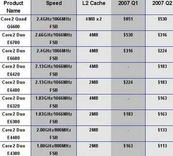 Характеристика intel core 2