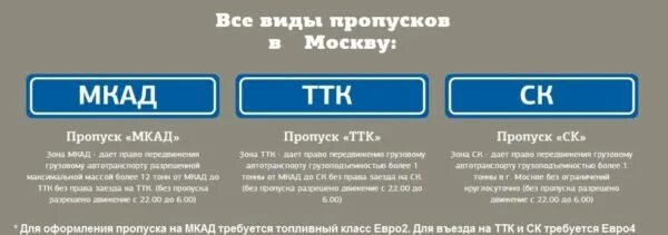 Пропуск на мкад по гос номеру автомобиля. Пропуск на МКАД для грузовых. Пропуск в Москву для грузовиков. Грузовой пропуск в Москву. Пропуска МКАД ТТК.