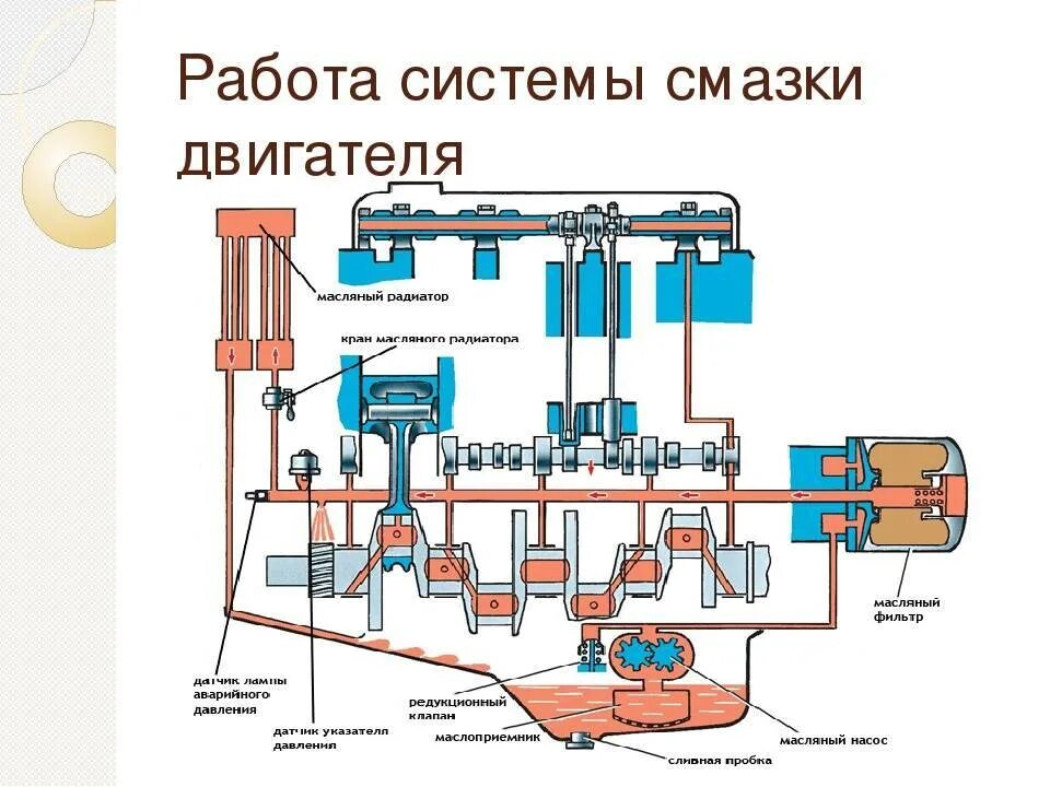 Системы двс