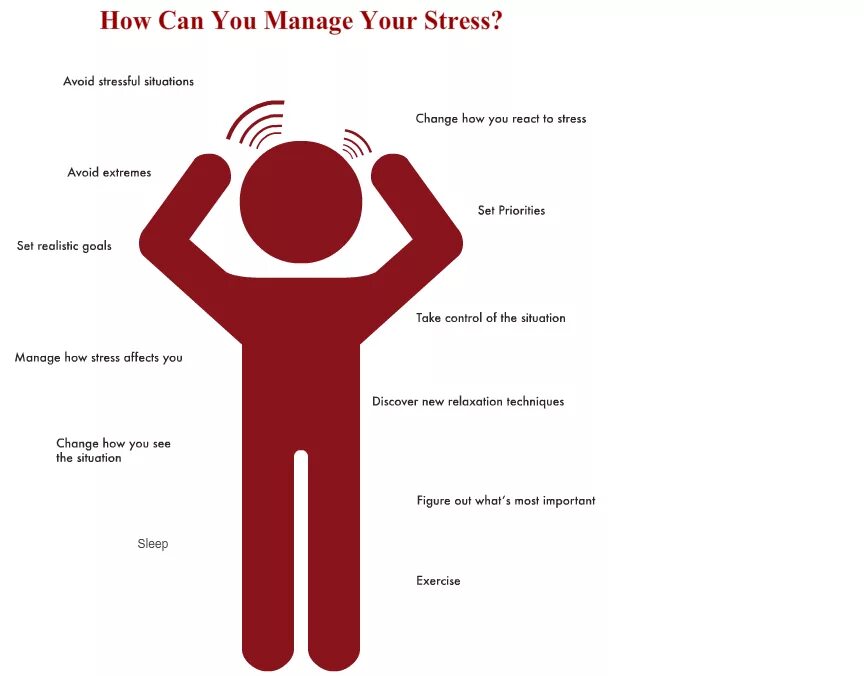 Стресс. How to cope with stress картинка. Плакат "how to cope with stress". Стресс презентация. The situation could be good