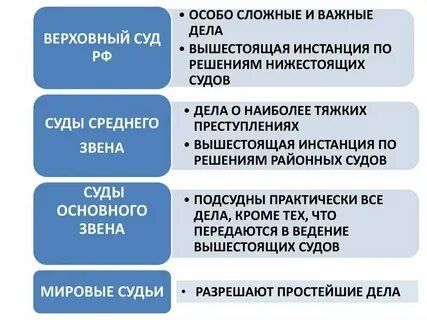 Что значит дело в первой инстанции