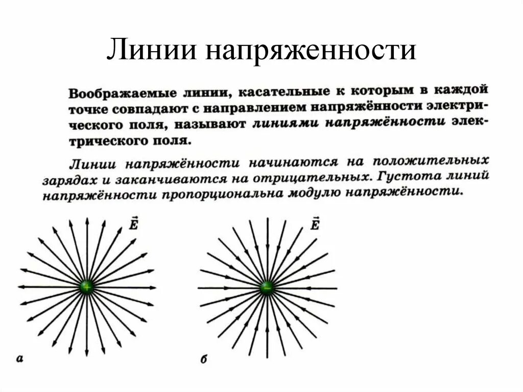 Линии напряженности электрического поля. Направление линий напряженности электрического поля. Линии напряженности электрического поля и их свойства. Линии напряженности электростатического поля разомкнуты. Определите направление линий напряженности электрического поля