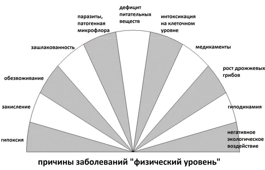 Диаграмма э. Диаграмма э