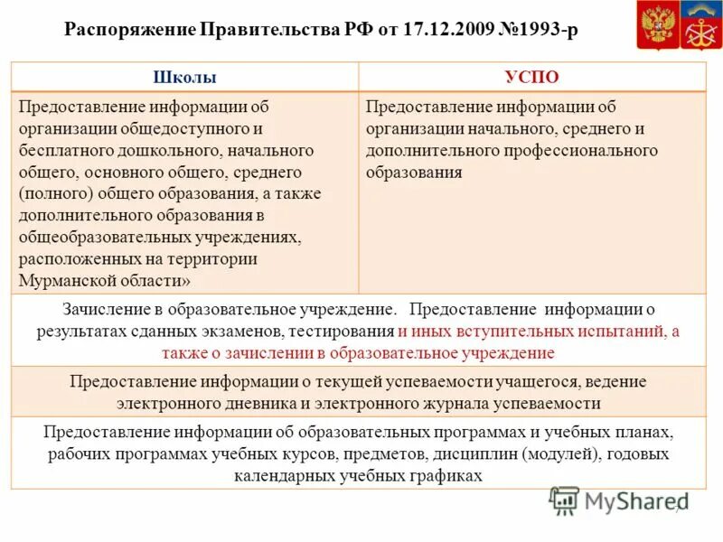 Организации общедоступного и бесплатного дошкольного