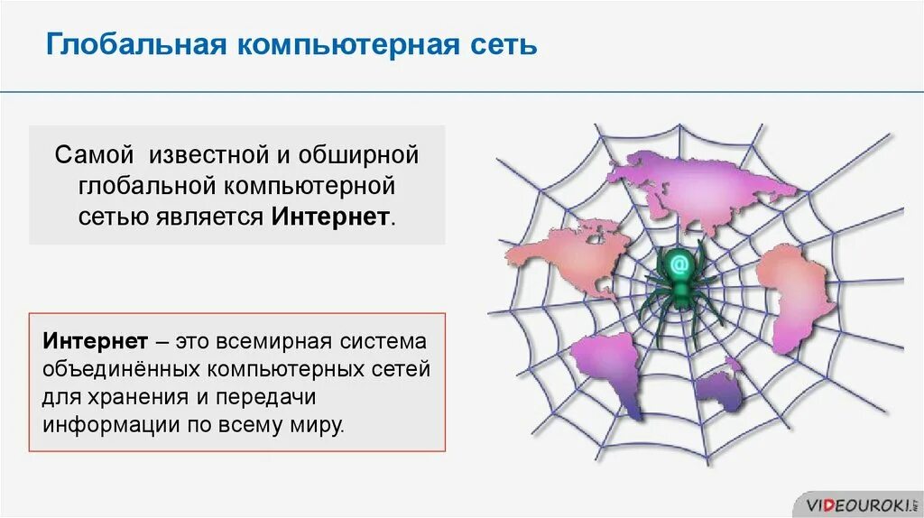 Локальные и глобальные компьютерные сети 1 вариант. Глобальная компьютерная сеть. Глобальные сети презентация. Локальные и глобальные компьютерные сети. К технологии глобальных сетей относятся.