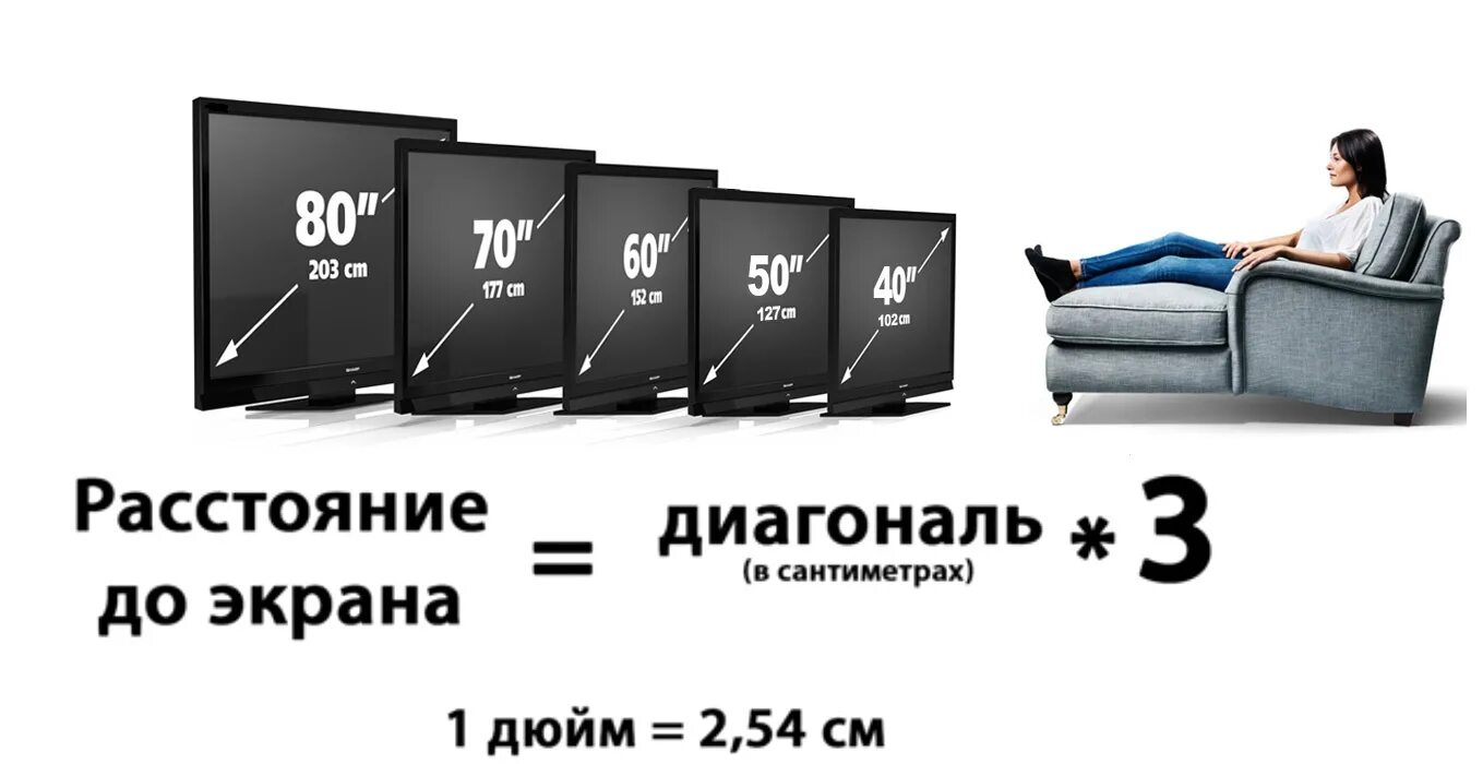 Высота крепления телевизора 55 дюймов. Габариты телевизора 75 дюймов. Выбор диагонали телевизора 4к в зависимости от расстояния до экрана. Как выбрать диагональ телевизора в зависимости от расстояния таблица