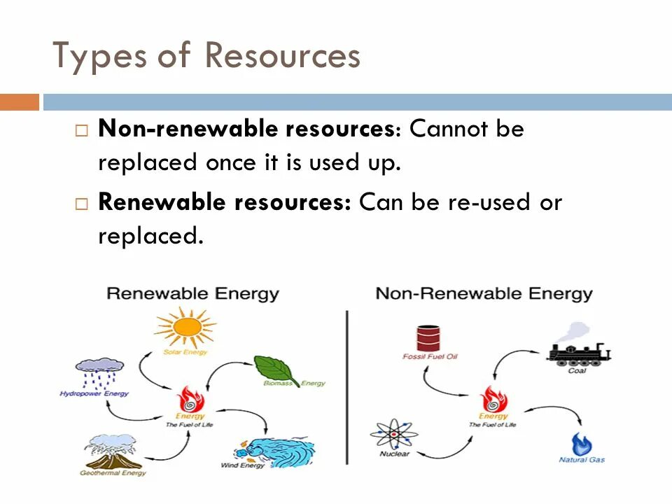 Non-renewable resources. Renewable and non-renewable resources. Renewable Energy sources. Nonrenewable resources. Renewable перевод