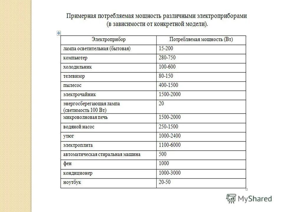 Сколько потребляет ферма. Перечень и мощность энергопринимающих устройств. Мощность энергопринимающих устройств. Мощность энергопринимающих устройств в КВТ перечень. Мощность энергопринимающих устройств в КВТ.