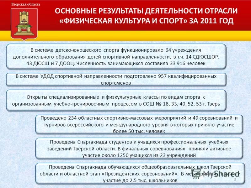 Постановлением администрации тверской области