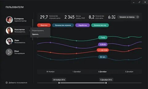 Сколько дней длятся игры