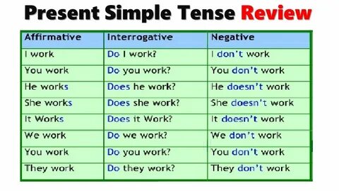Present simple tense ответы