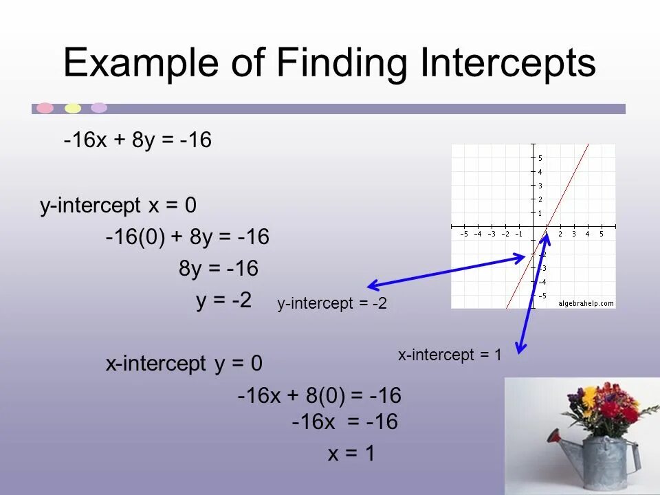X intercepts. X intercepts
