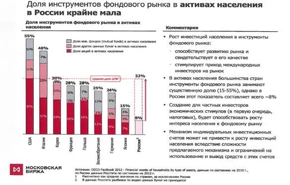 6 фондов в россии