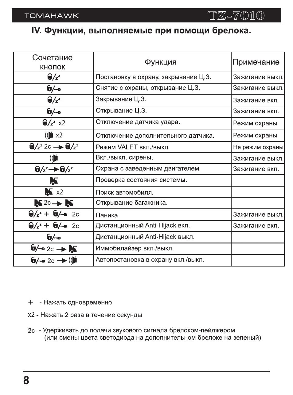 Отключение томагавк. Томагавк TZ 7010. Сигналка томагавк 9010 функции. Значки брелка томагавк 9010. Сигнализация томагавк 9010 функции кнопок брелока.