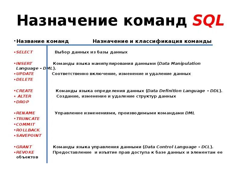 Команды SQL запросов. Основные команды языка SQL. Основные операторы SQL запросов. Команды работы с базой данных. Назначение прав доступа