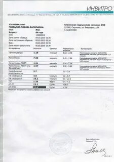 Почему ат тпо повышен