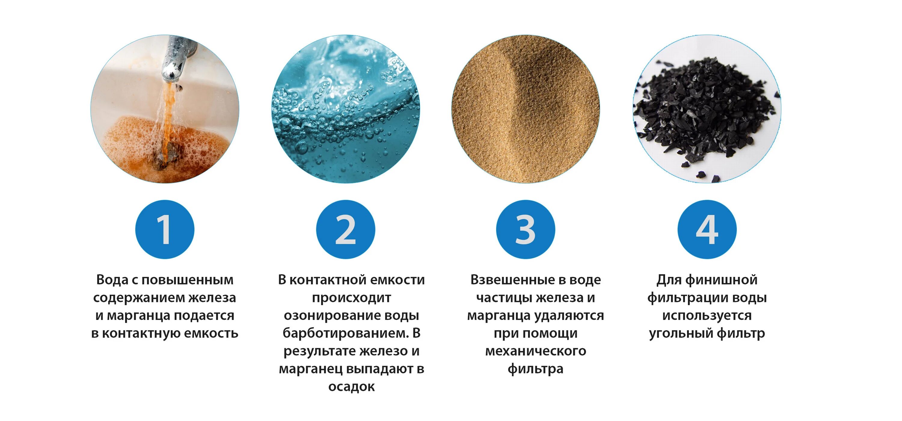 Соединение железа в воде. Вода с примесями железа. вода с высоким содержанием железа. железо в водопроводной воде. железо в воде из скважины.