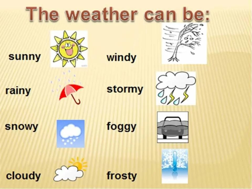 Погода на английском. Weather английский язык. Weather для детей на английском. Описание погоды на английском. Предложения на тему погода на английском.
