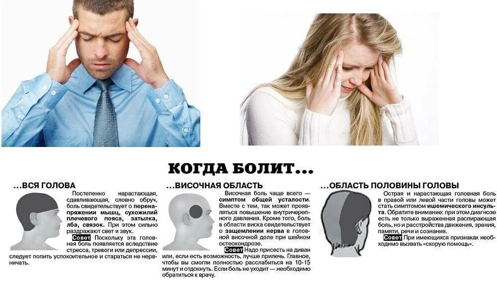 Головокружение 3 недели
