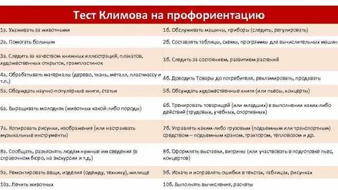 Тест по профориентации с ответами