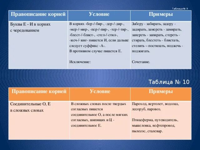 Условия для корня. Корни дер дир примеры. правописание корня дир дер. слова с корнем дер. словосочетание с корнем тер тир.