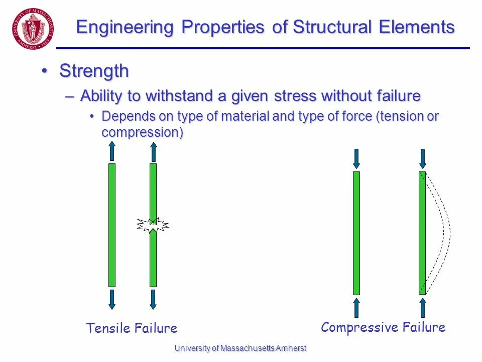 Structure element. Structural elements. structural interpretation. manufacturing defects of structural elements. engineering failure.