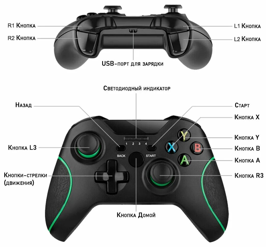 Какие какие 2 джойстика. Джойстик Xbox 360 расположение кнопок PS. 2.4G Wireless Controller Gamepad. Геймпад Xbox 360 l1 l2. R3 на джойстике ps5.