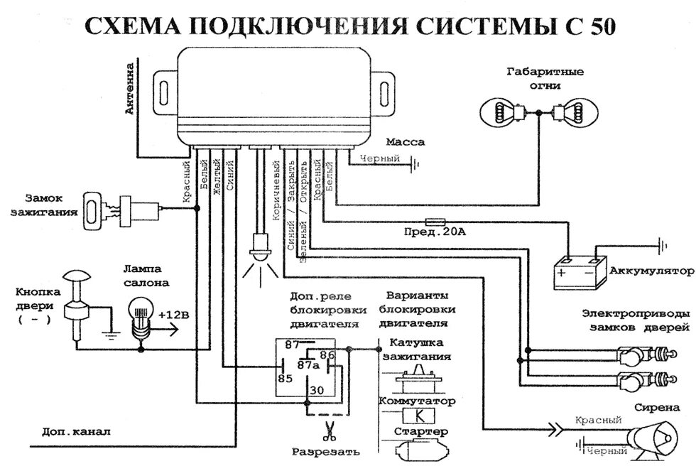 Сам устанавливаю сигнализацию. Принципиальная схема автомобильной сигнализации. Схема подключения автомобильной сигнализации. Схема установки сигнализации. Схемы подключения сигнализации на автомобиль.