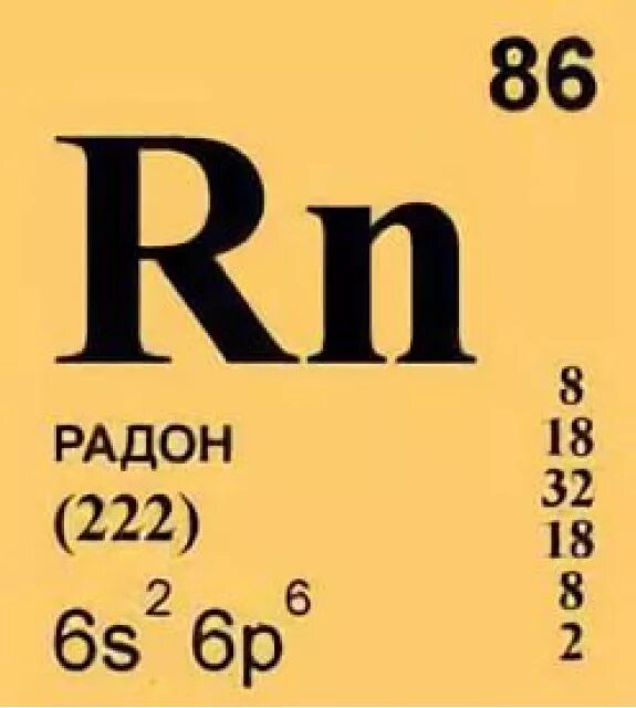 Rn какой химический элемент. Рудон химический элемент. Радон в таблице Менделеева. Радон элемент таблицы Менделеева. Радий из таблицы Менделеева.
