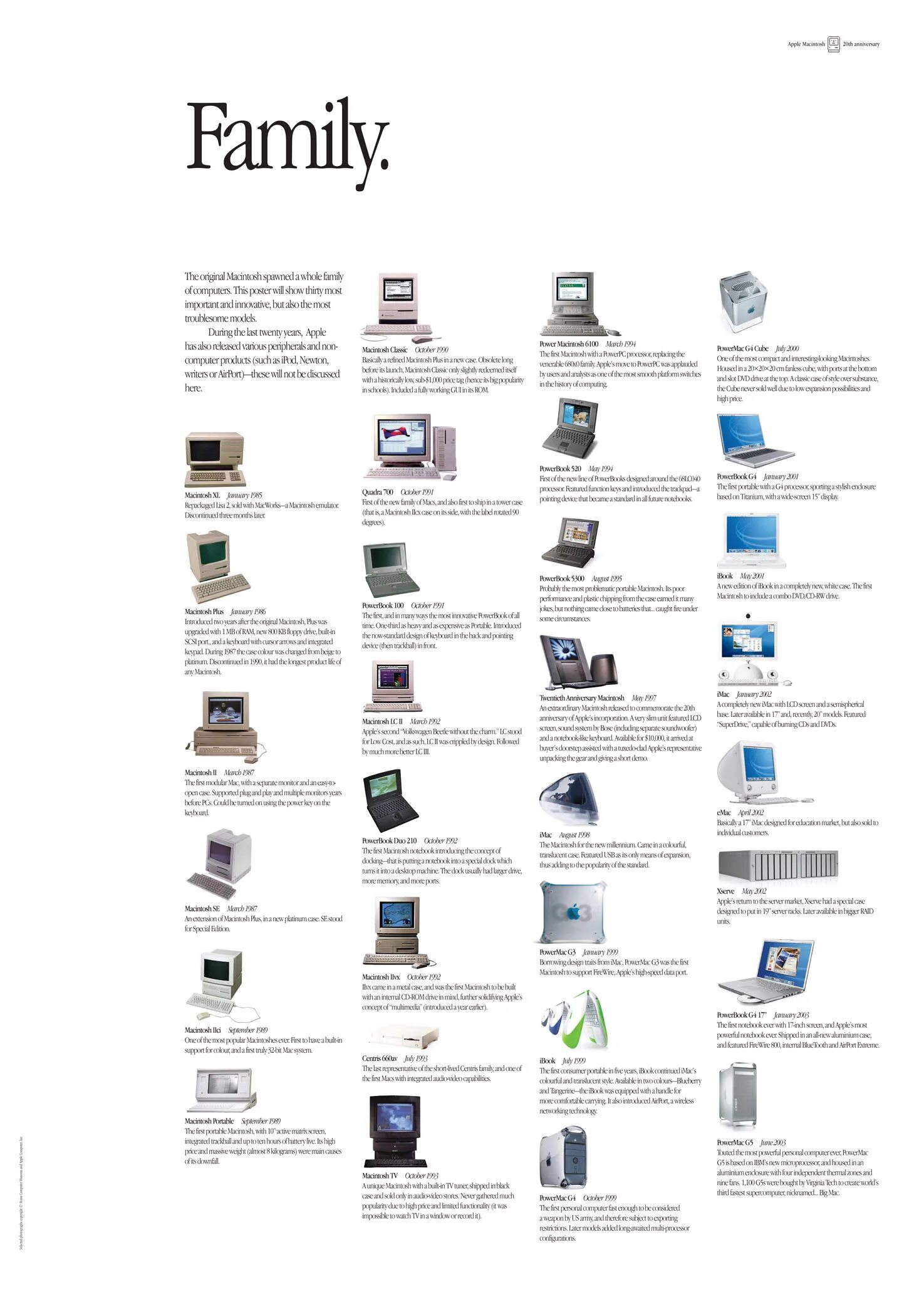 Macos history
