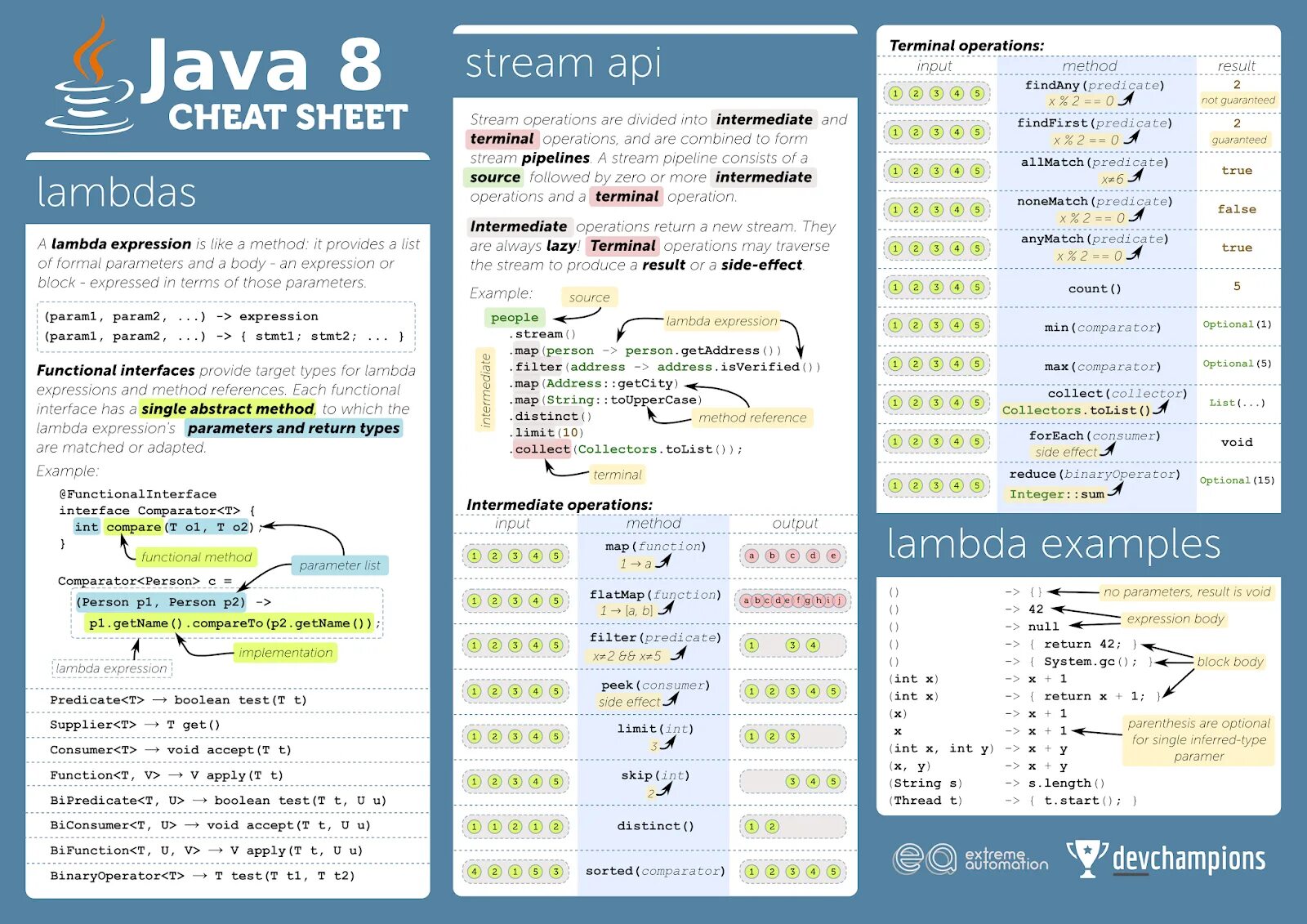 Java Cheat Sheet по русски. Java шпаргалка. Java шпаргалка программиста. Шпаргалка по java. Effect terms