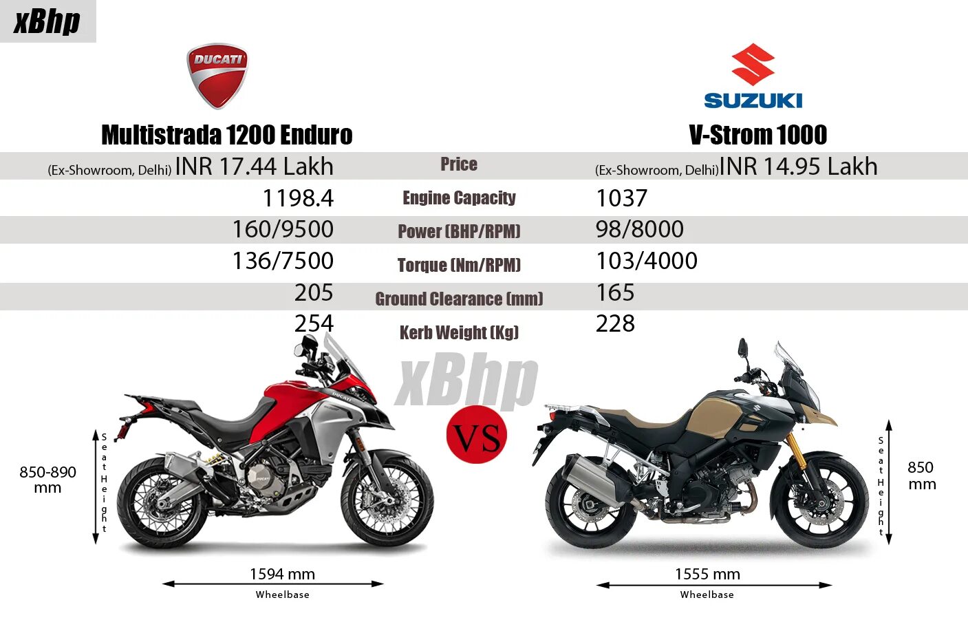 Honda высота по седлу. Дукати Мультистрада 1200 технические характеристики. Ducati Multistrada 1000 технические характеристики. Высота по седлу мотоцикла. BMW GS высота по седлу.