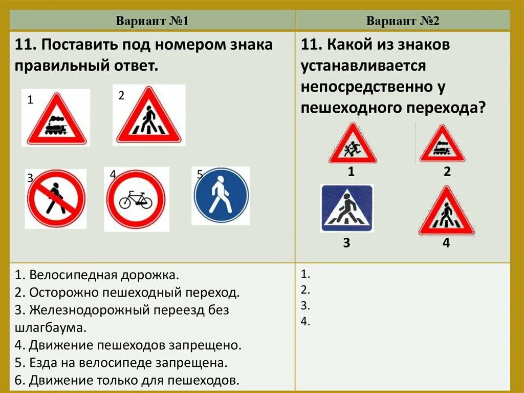 Тесты пдд предупреждающие знаки. Какой знак устанавливается непосредственно у пешеходного перехода. знаки по правилам дорожного движения. обозначение дорожных знаков пешеходный переход. поставить под номером знака правильный ответ.