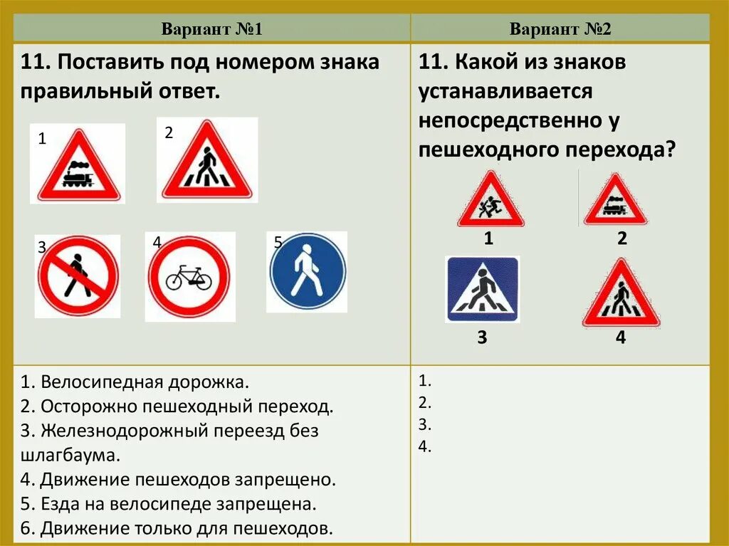 Какой знак устанавливается непосредственно у пешеходного перехода. Знаки по правилам дорожного движения. Тест по дорожным знакам. Поставить под номером знака правильный ответ.