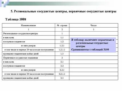 Форма 30 таблица