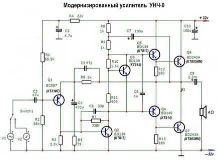 Унч 0