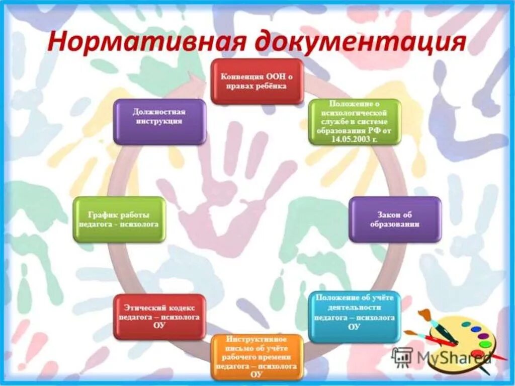 Направления в работе школьного психолога