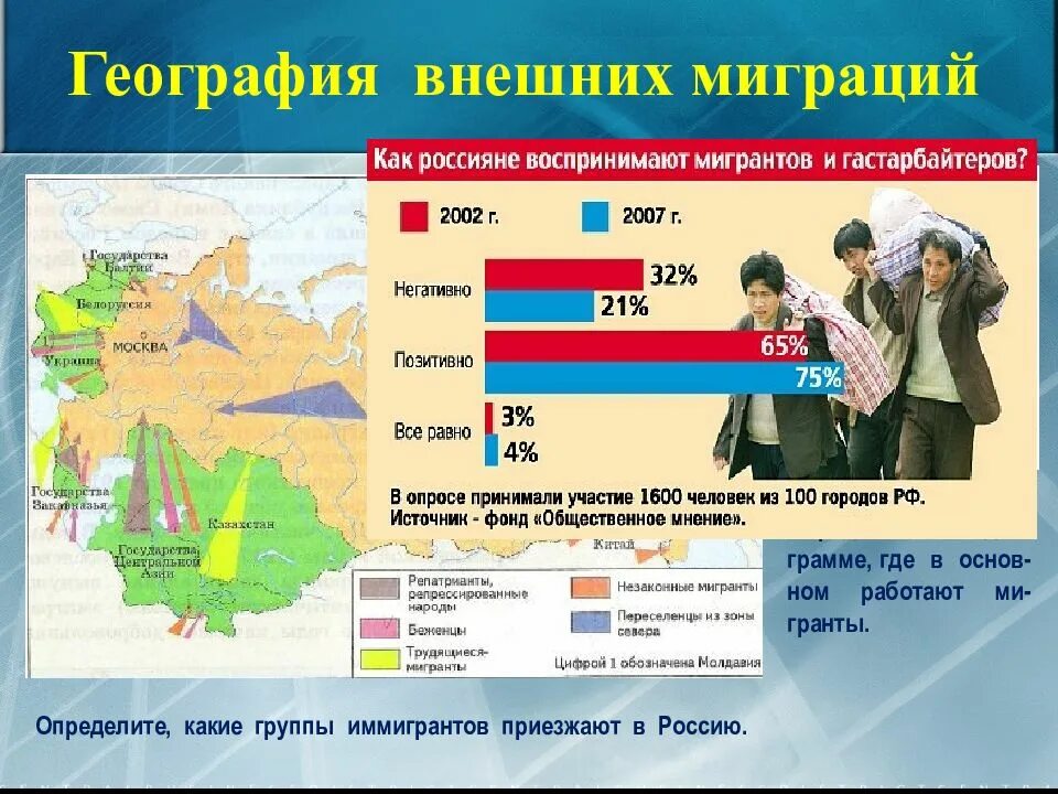 Внешняя миграция населения России 2022. Презентация по миграции. Миграция населения презентация. Современные миграции населения.