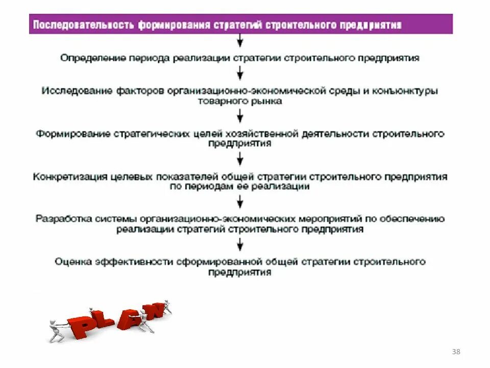 Реализация организационной стратегии. Стратегический план развития предприятия пример. Образец разработка стратегического плана развития предприятия. Стратегия развития строительной компании пример. Стратегическое развитие предприятия на примере.