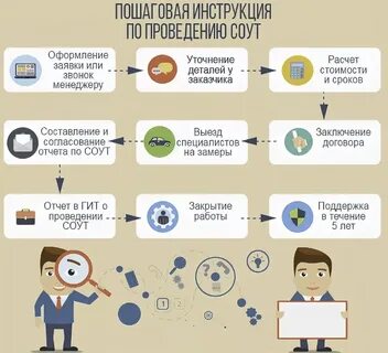 Соут специальная оценка