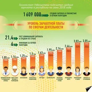 Пенсии в узбекистане как получить