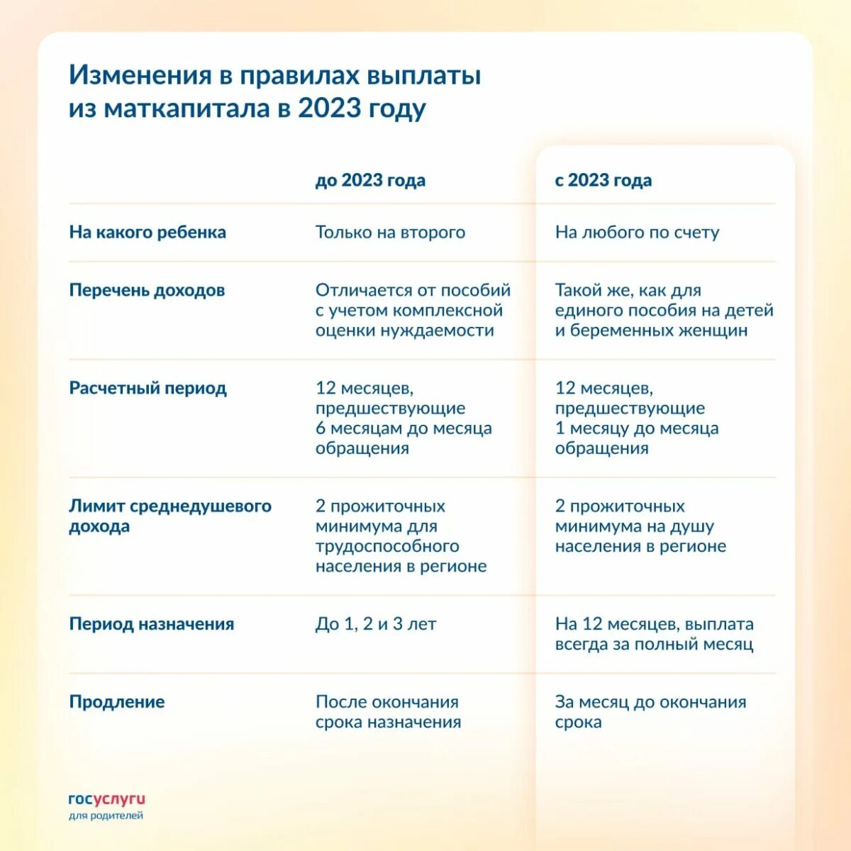 Детские пособия на 1 ребенка 2023. Выплаты на третьего ребенка в 2023. Пособие при рождении ребенка 3 ребенка в 2023 году. Размер пособий на детей в 2023 году. Изменение пособий 2023