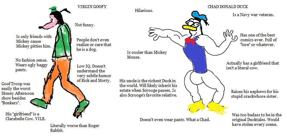 Show that you really care. Donald Duck Chad. Daffy Duck Virgin Chad.