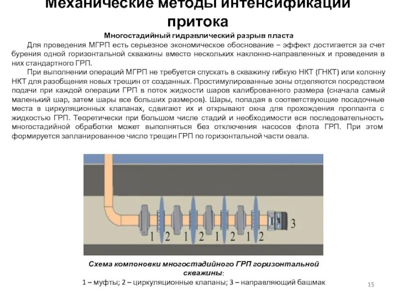 Эффект достигается за счет. Многостадийный гидравлический разрыв пласта. ГРП гидроразрыв пласта. Схема проведения гидравлического разрыва пласта. Схема оборудования скважины при гидравлическом разрыве пластов.