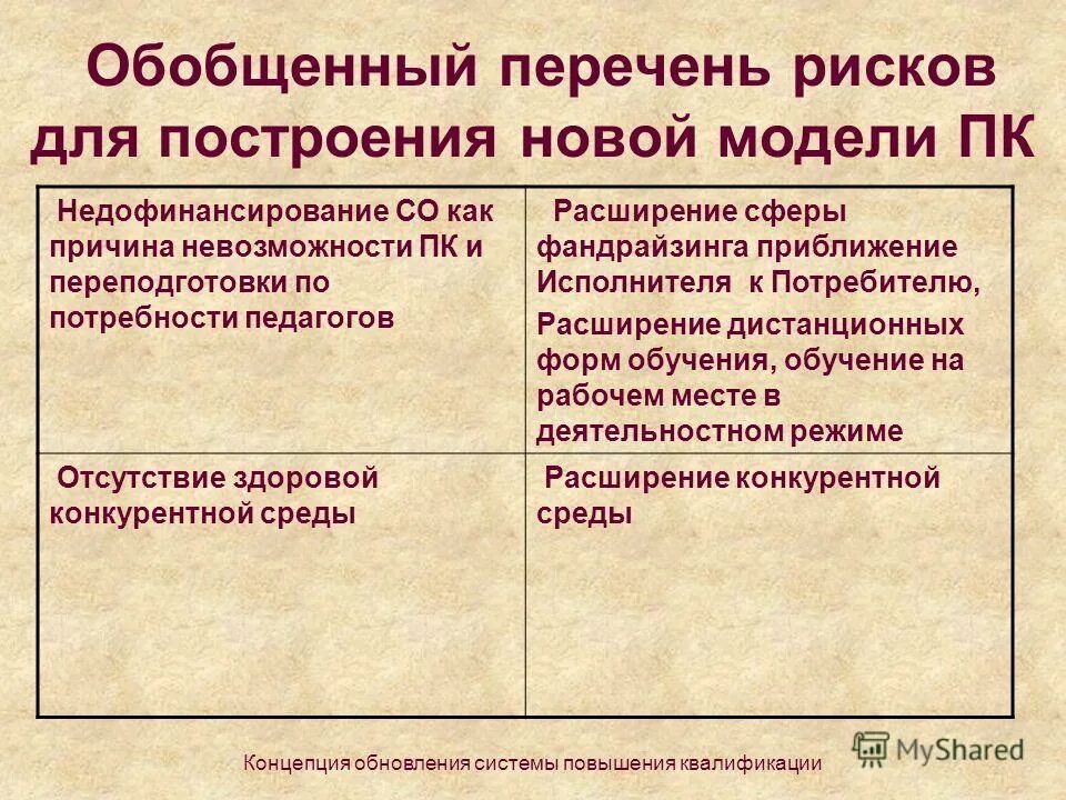 Перечень задач предприятия. Модель выпускника вуза. Связь обобщения. Обобщение примеры. Перечень коэффициентов.